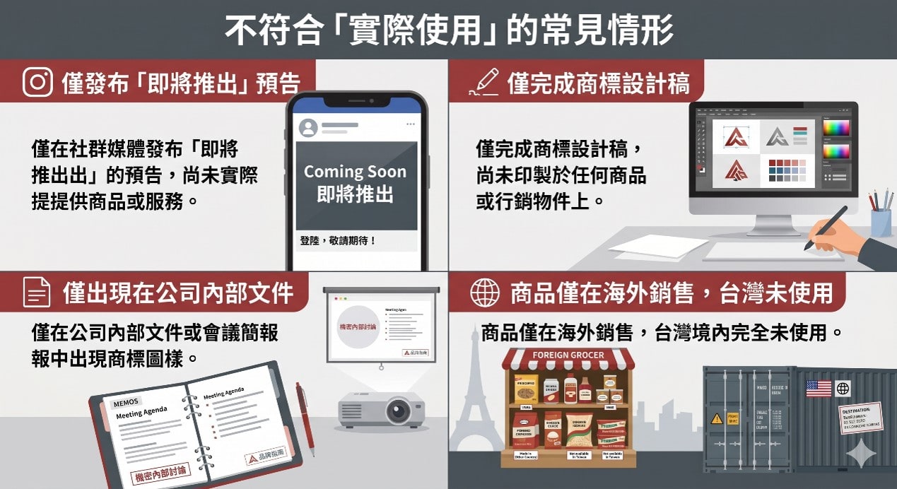 不符合「實際使用」的常見情形: