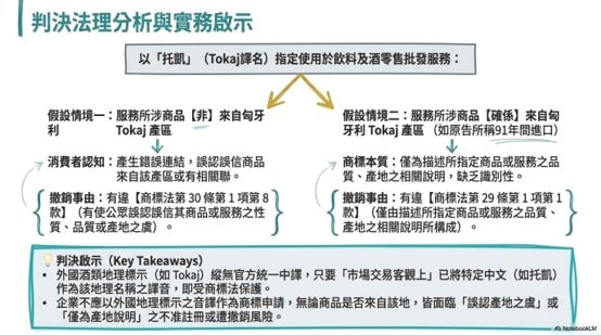 圖片2