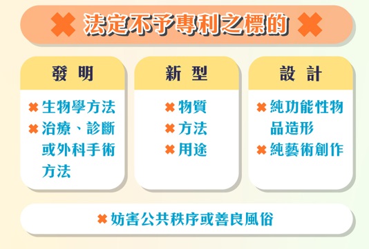 法定不予專利之標的