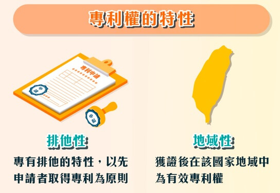 專利的特性